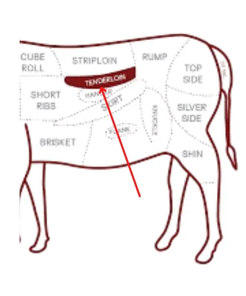 Foodstuff Supplier Beef Tenderloin parts in UAE