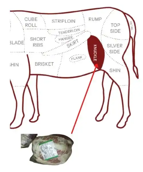 Foodstuff Supplier Beef Knuckle parts in Dubai